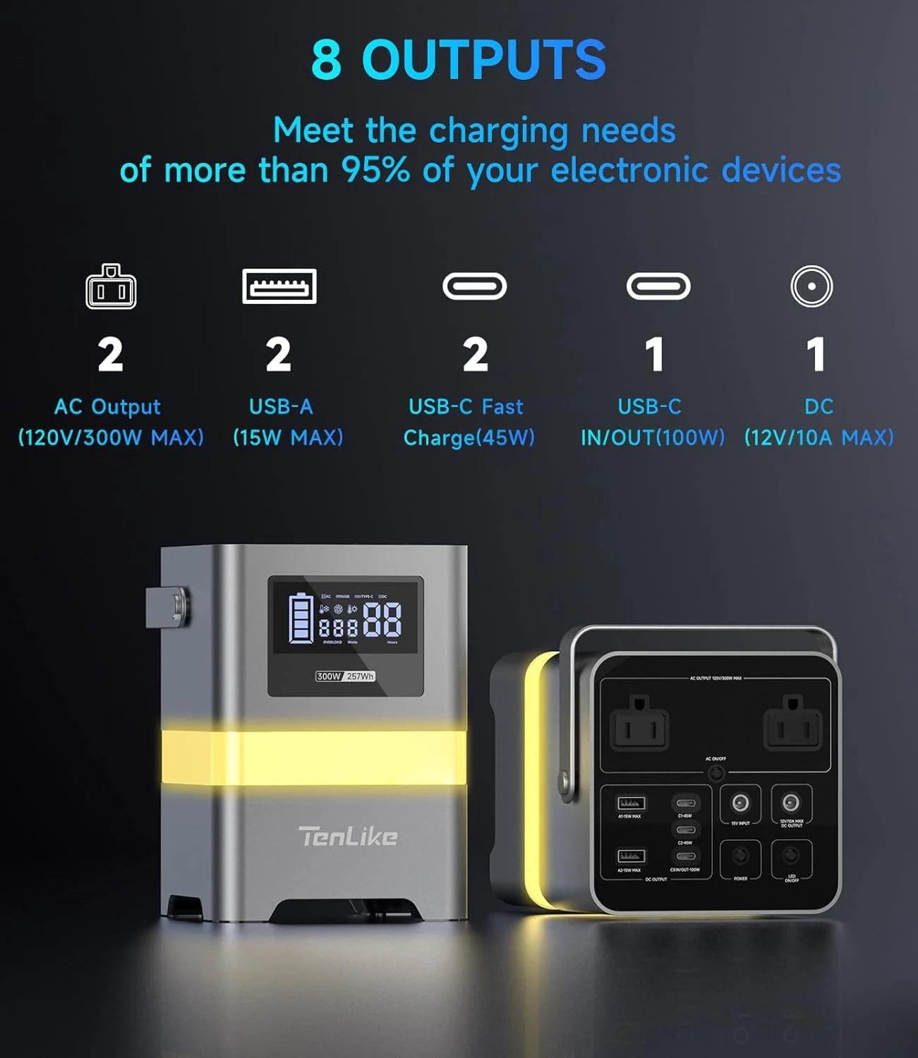 Portable Power Station, 300W 257Wh with Color LED Light, PD 100W Two-Way Fast Charge, AC Outlet Pure Sine Wave, DC, USB-A/USB-C, 120V Portable Power Bank for Camping Home Outdoor Use