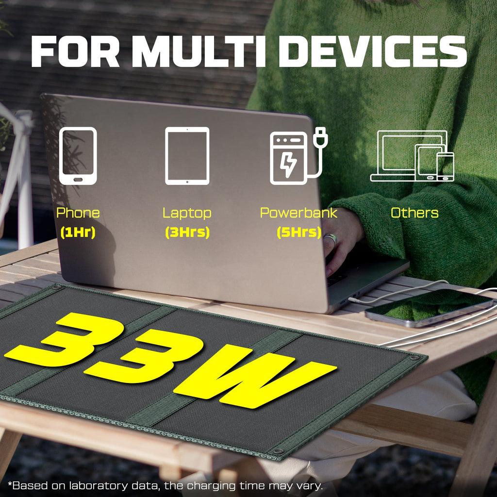 Powerwin Portable Solar panel 33W for outdoor hiking & cycling – view 3 – Pals By Design
