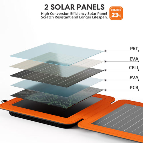 10W Solar Panels,Portable Charger with Dual Smart USB Fast Charging Output,Portable Solar Charger,Ipx5 Waterproof for Iphone,Ipad,Power Bank,Outdoor,Hiking,Camping(Orange）