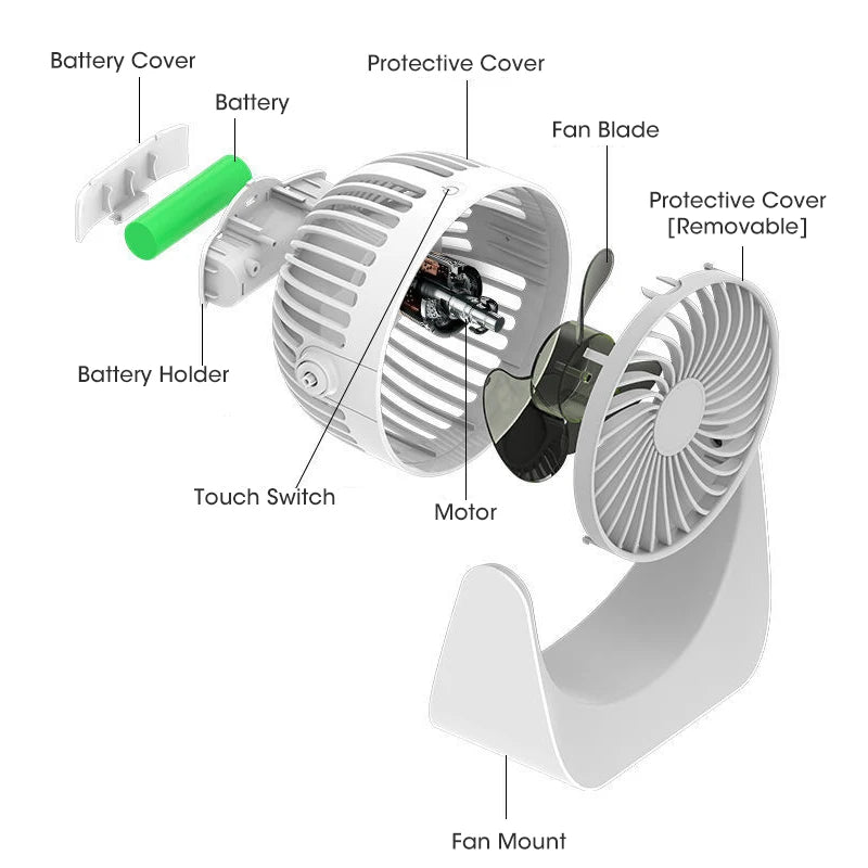 Wide-angle Air Supply Desktop Mini Usb Rechargeable Turbo Electric Fan – view 5 – Pals By Design