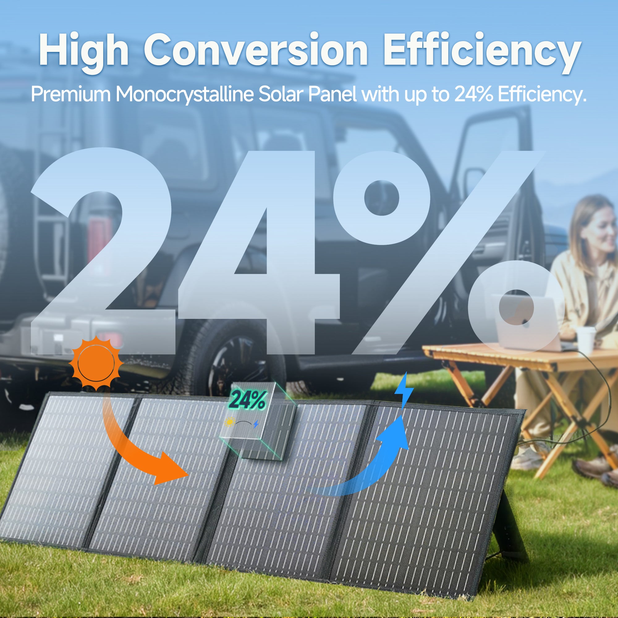 Powerwin Portable Solar panel 110W for outdoor camping & RV – view 2 – Pals By Design