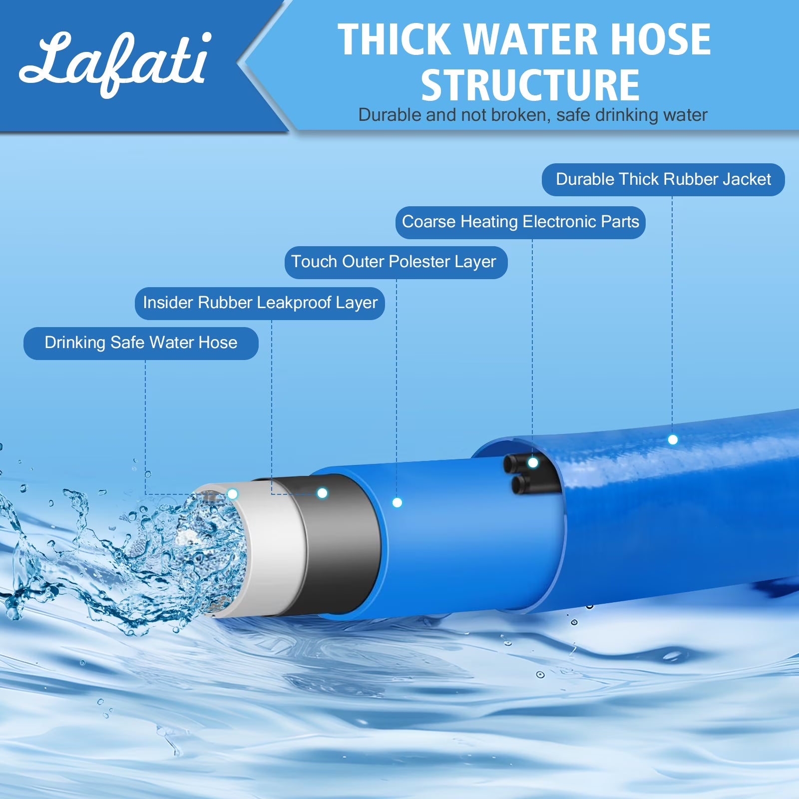 25FT Heated Water Hose for RV, -40℉Antifreeze Heated Drinking Garden Water Hose, Electrically Heated Garden Hoses, Rv Accessories, Rv Water Hose (25FT)